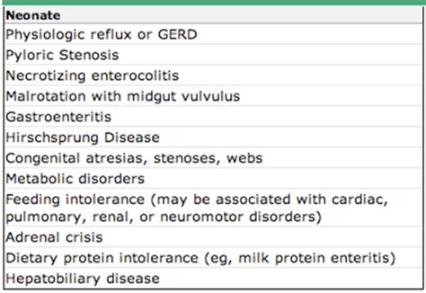 Em Exam Peds Gu Renal Cp Sob Flashcards Quizlet