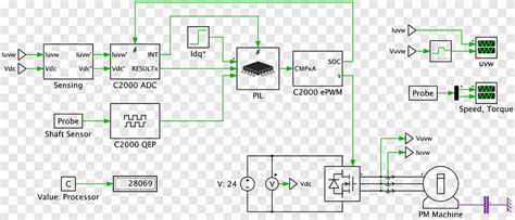 Plecs procesador de señales digitales de software en el circuito