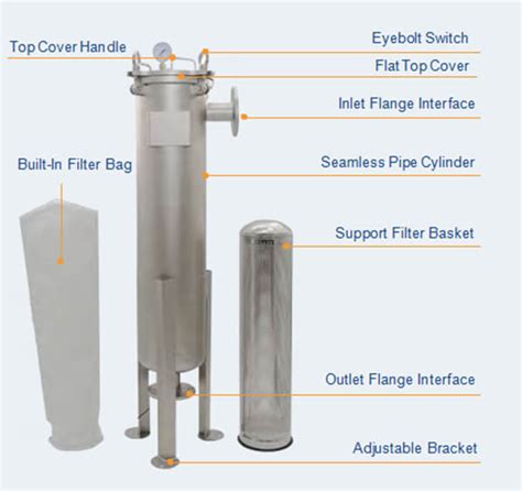 Detailed Introduction For Strainer Basket Brother Filtration