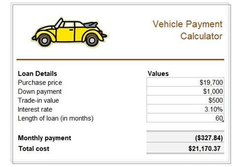 Vehicle Loan Payment Calculator Template In Excel (Download.xlsx ...