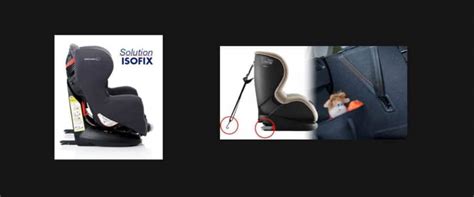 ¿Qué es el Isofix y para qué sirve? | Madres Hoy