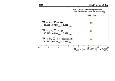 Measurement Of The Inclusive W And Z Production Cross Sections In Pp