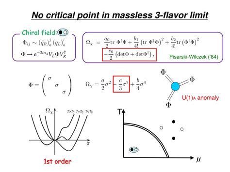 Ppt Chiral Symmetry Breaking In Dense Qcd Powerpoint Presentation