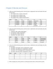 Busn Chapter Review And Discuss Docx Fglobalnavigation