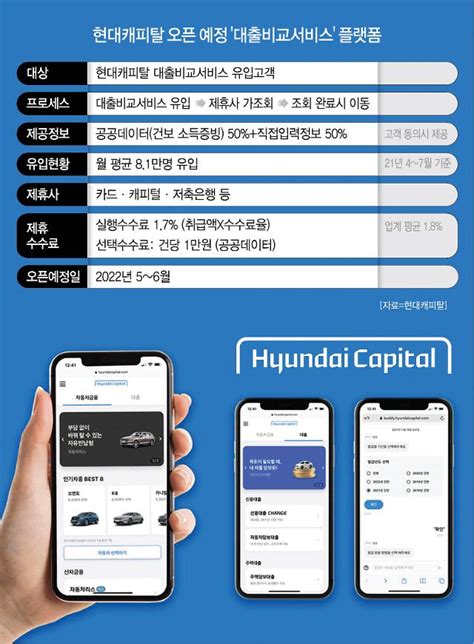 단독 현대캐피탈 6월 대출 비교 서비스 진출카카오페이·토스와 경쟁한다 아주경제