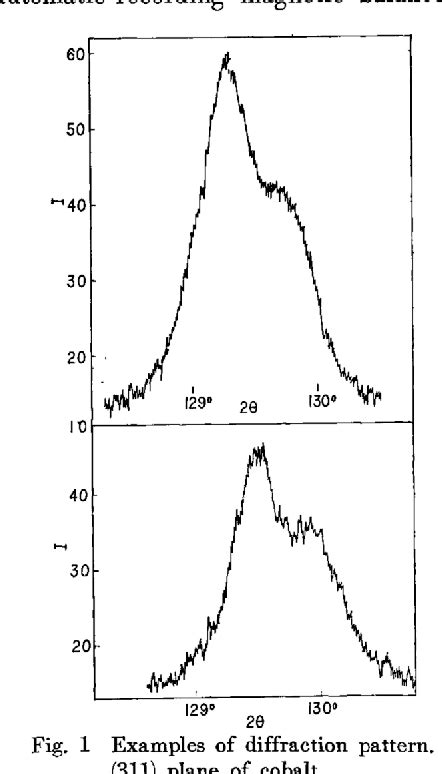 Figure 1 From The Purity Of The Cobalt Phase In Cemented Carbide Hard