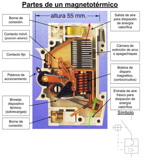 Instalaciones El Ctricas Partes Principales De Una Instalaci N