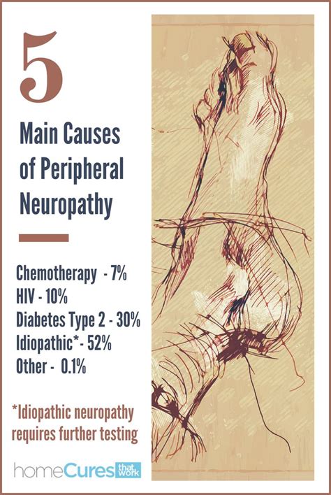 For About 52 Of People With Peripheral Neuropathy The Cause Remains