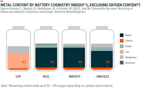 Lithium Is Key To Current And Next Generation Battery Tech Global X