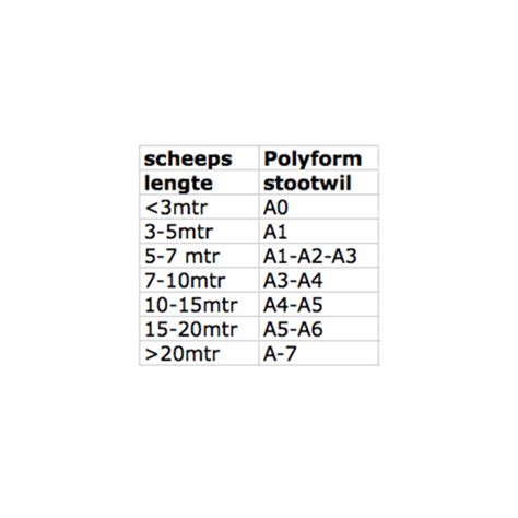 Polyform Bolfender A Series Van Polyform Maru Watersport Industrie