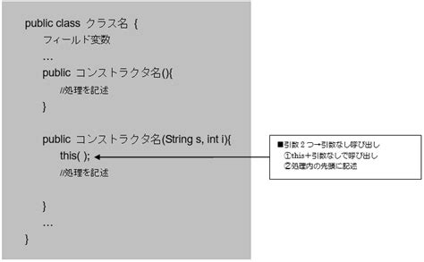 52 コンストラクタから別のコンストラクタを呼ぶ 神田itスクール