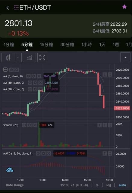 Defi 其他 股市明燈、宇博財經商學院、張莉姿、陳韻寒、陳棟、agood Coin交易所 加密貨幣詐騙 區塊鏈板 Dcard