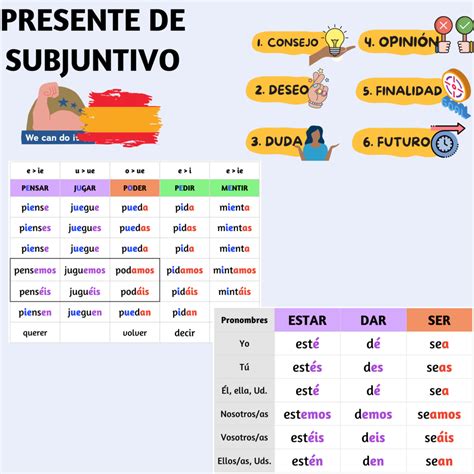 Espanhol Presente Do Subjuntivo - Presente de Subjuntivo - Display - Poster