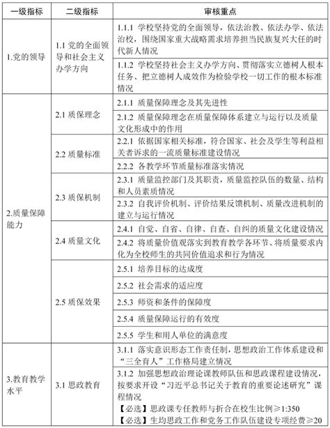 教育部本科教育教学审核评估指标体系（2021—2025年） 政策法规 高教国培（北京）教育科技研究院