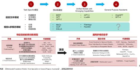 多模态ai深度：从sora看多模态大模型发展