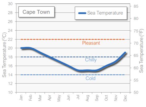 Cape Town in April: the weather and best activities for your holiday