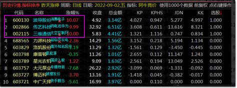 阿牛竞价，排序预警，早盘925 通达信公式 公式平台网