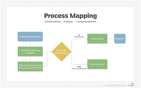 Was Ist Business Process Mapping Definition Von Computer Weekly