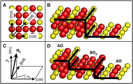 Sketches Of Oxide Single Crystal Structure A Sketch Of A