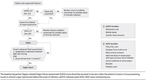 sepsis fluid resuscitation - Super News Arrow