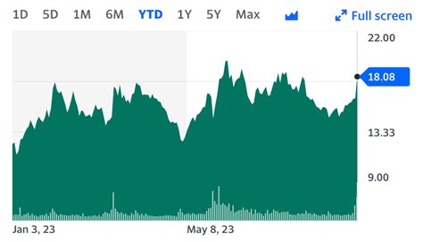 UiPath Stock Jumps 11% (Because of AI Product Demand) - 2026