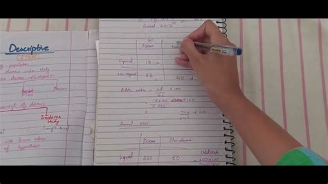 Epidemiology Part 4 Case Control Study Youtube