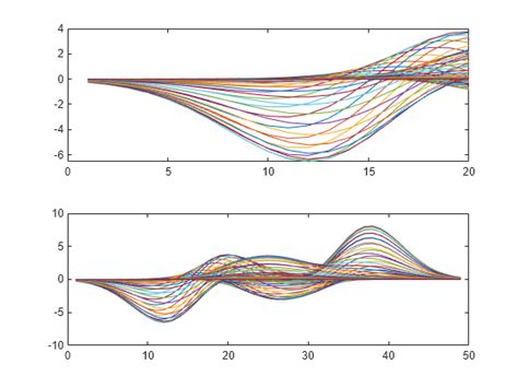 Create Axes In Tiled Positions MATLAB Subplot MathWorks France