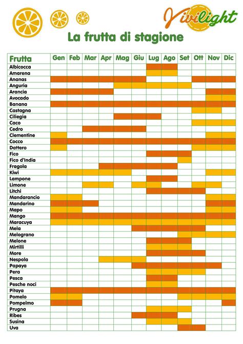 ViviLight La Frutta Di Stagione Quale Scegliere Mese Per Mese