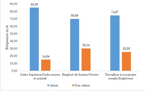 Les Facteurs Sociologiques De La Réussite Scolaire