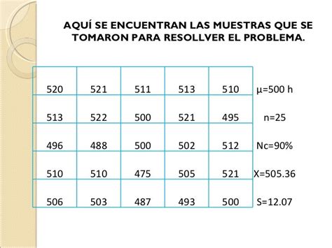 Tabla De Distribucion Muestral