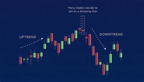 How To Read Crypto Charts For Beginners A Detailed Guide