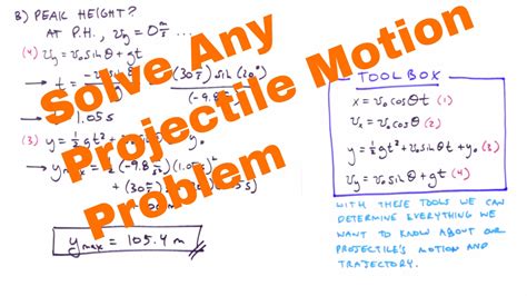 Solve Any Projectile Motion Problem Youtube