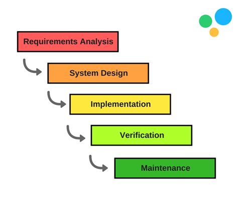 20 Effective Project Management Methodologies Explained