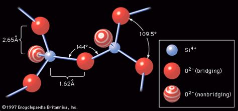 Water Glass Silicate Chemistry Uses And Properties Britannica