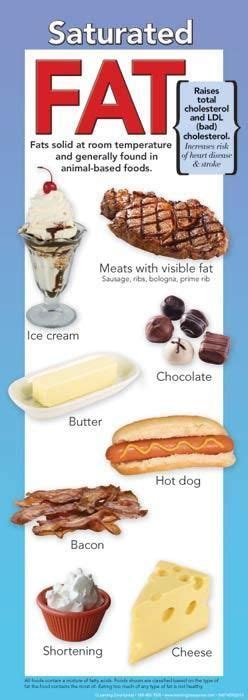 monounsaturated fat examples