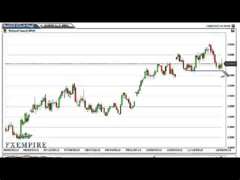 Natural Gas Technical Analysis For Dec By Fxempire Youtube