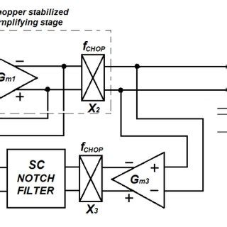 Auto-zero stabilized amplifier | Download Scientific Diagram