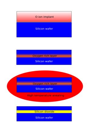 Physics Silicon On Insulator HandWiki