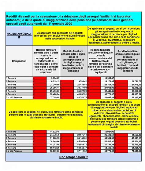 Tabelle Assegni Familiari I Nuovi Importi Nonsolopensioni