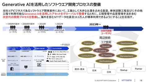 Nttデータ、生成aiの推進組織を設立、ソフトウェア開発工程にaiを適用 It Leaders