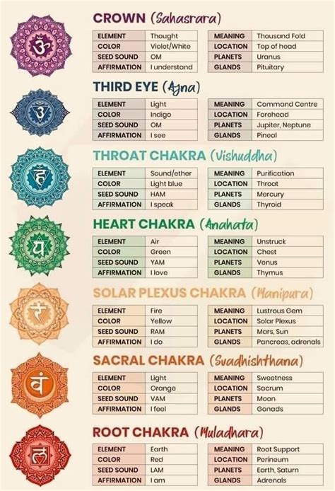 Pin By Maegan Vanzeumeren On Energy Healing Spirituality Chakras In