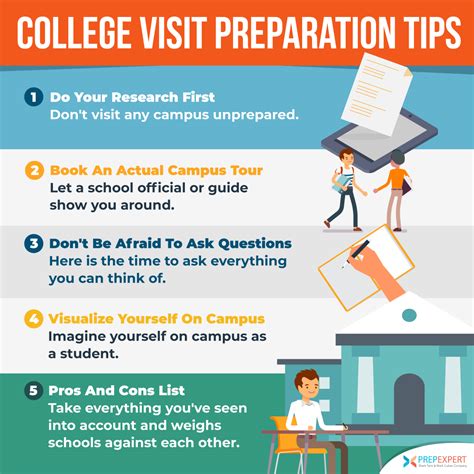 College Visit Preparation Tips Prep Expert