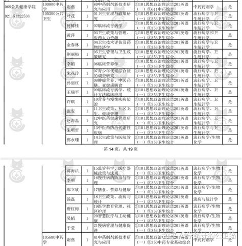 上海中医药大学2023年公卫考研 公共卫生考研硕士研究生招生目录 知乎