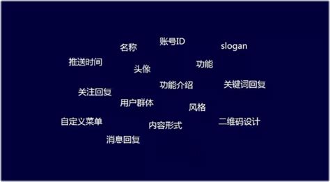 新媒体运营策略有哪些？不得不看 四大新媒体运营策略 秦志强笔记网络新媒体营销策划、运营、推广知识分享