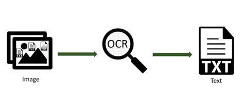 Reconocimiento De Matr Culas Vehiculares Opencv Pytesseract Ocr