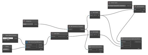 Placing Doors At Walls Using Dynamo Revit Dynamo