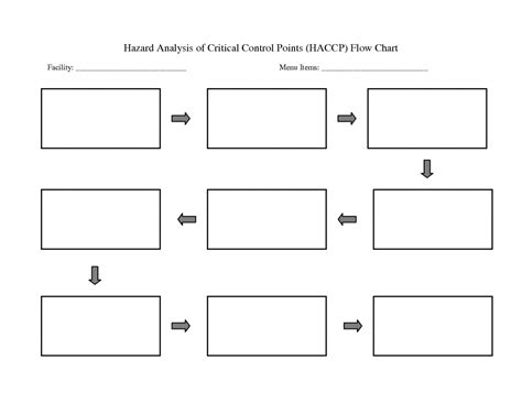 Marketing Plan Template Word Awesome Flow Map Printable Standard in ...