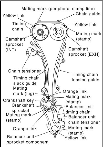 Nissan X Trail Timing Marks QR20 QR25 MR20 Engine JustAnswer