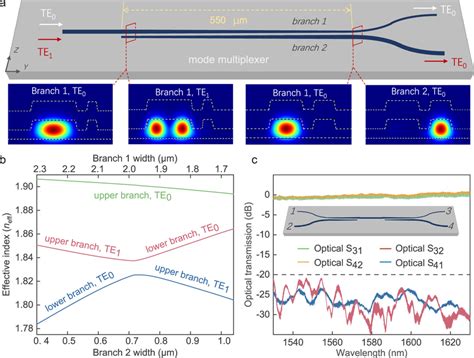 Design And Characterization Of The Broadband Adiabatic Mode