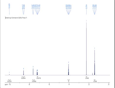 Solved Interpret H NMR Nitrated Phenacetin In The Table Chegg